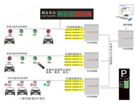 超声波车位引导系统