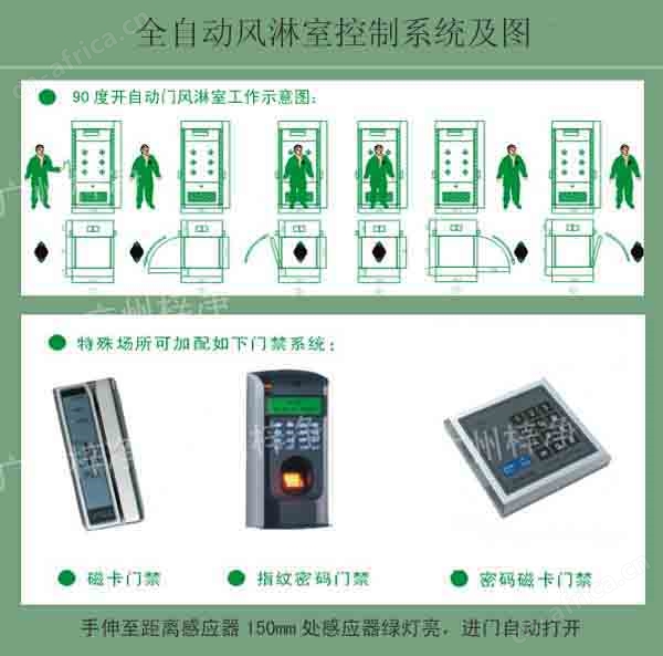 全自动风淋室控制参数