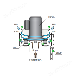 OHM 轻量小型油雾收集机 省电环保的无过滤网式 OMC-11
