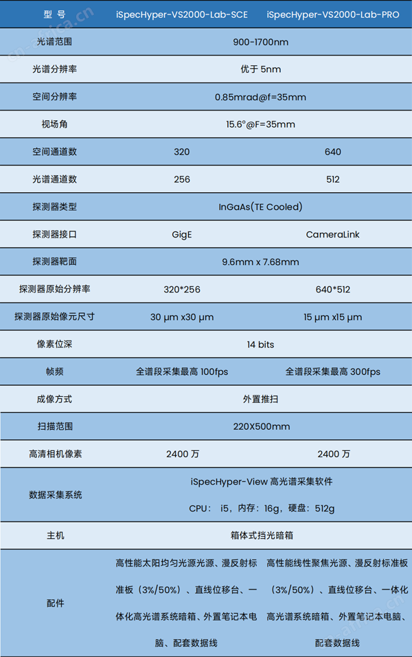 技术参数2.png