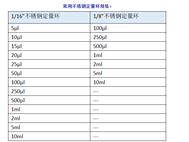 定量环产品常用型号推荐