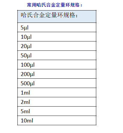 定量环产品常用型号推荐
