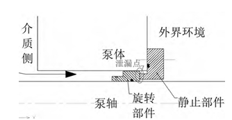 简化的机械密封图