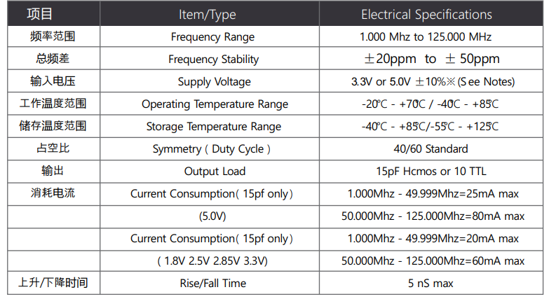 如何提高晶振输出的频率精度? 如何提高晶振输出的频率精度?