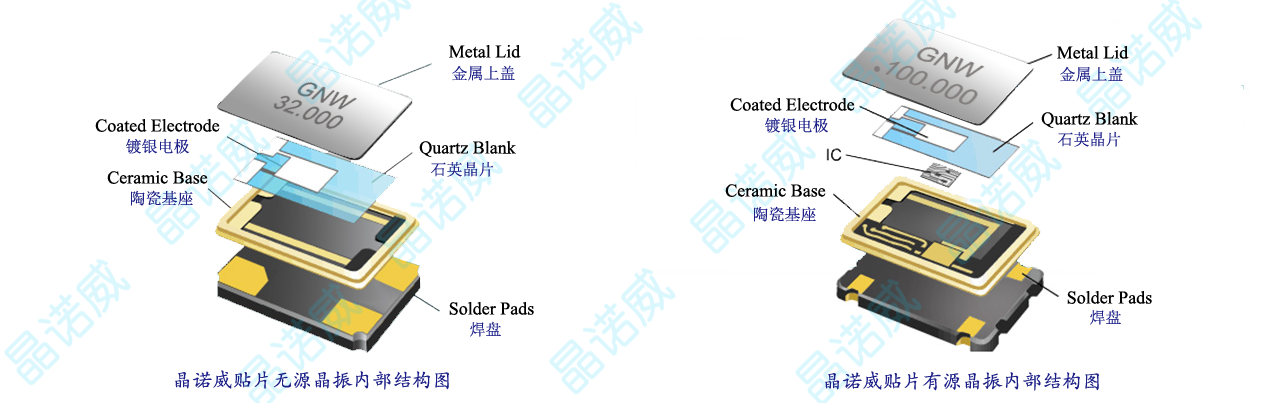 为何晶振在数字电路中? 为何晶振在数字电路中?