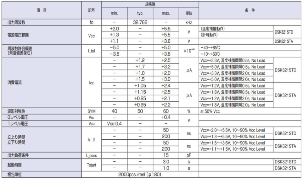 KDS TCXO3225温补晶振(DSK321STD) 32.768KHz规格参数说明