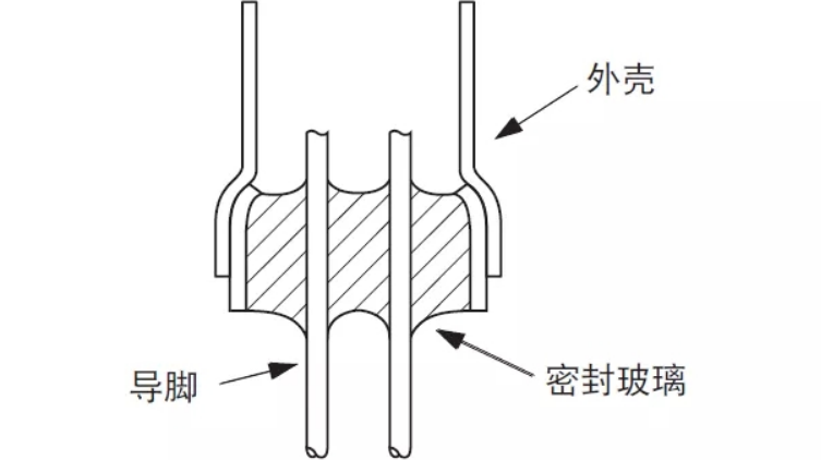 音叉型晶振/圆柱晶振使用说明及焊接注意事项 音叉型晶振/圆柱晶振使用说明及焊接注意事项