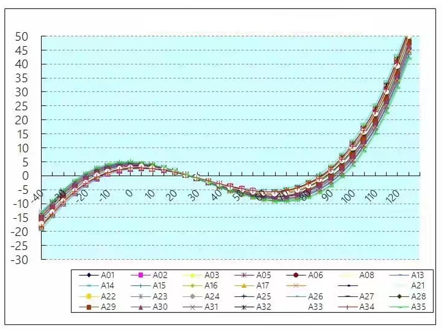 晶诺威科技SMD1612晶振24MHz规格参数(含测试数据及温测数据)