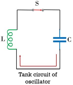 晶体振荡器Oscillator振荡电路的重要作用