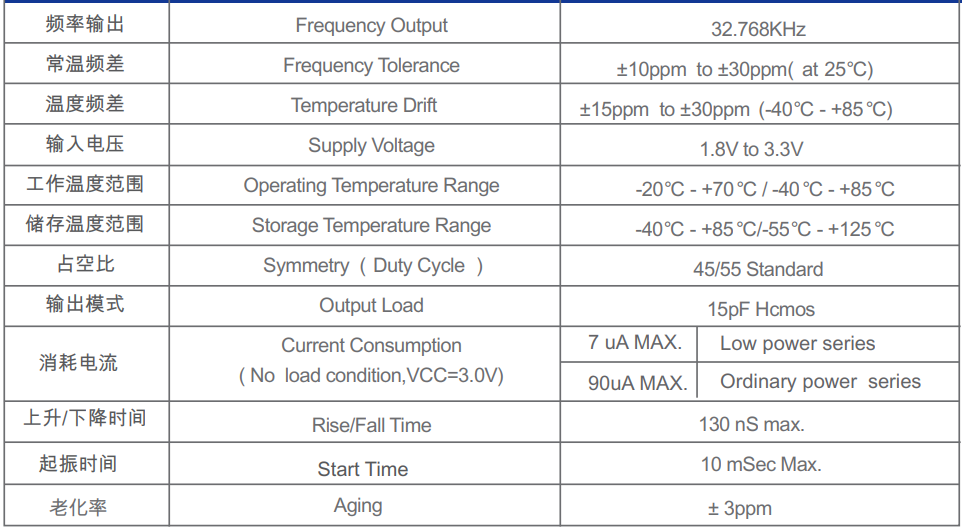 RTC和RTC时间误差是什么? 高精度RTC晶振介绍