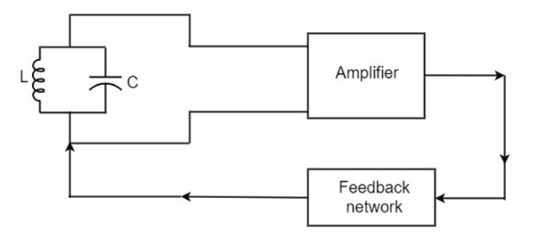 振荡器电路(Oscillator Circuit)的基本结构