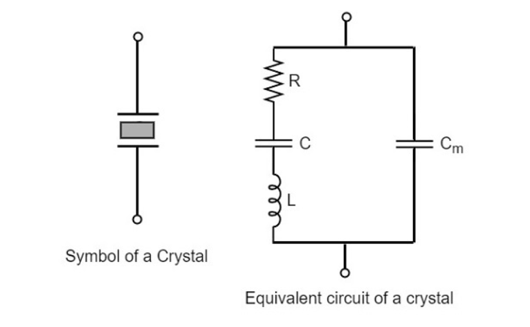 晶体振荡器：石英晶体工作原理,等效电路与皮尔斯振荡电路