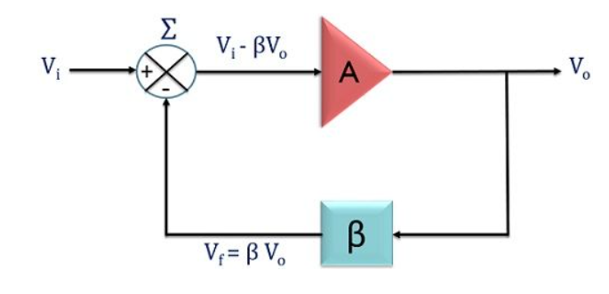 Oscillator振荡器定义及振荡电路原理