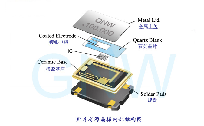 无源晶振输出正弦波而有源晶振输出方波的原因