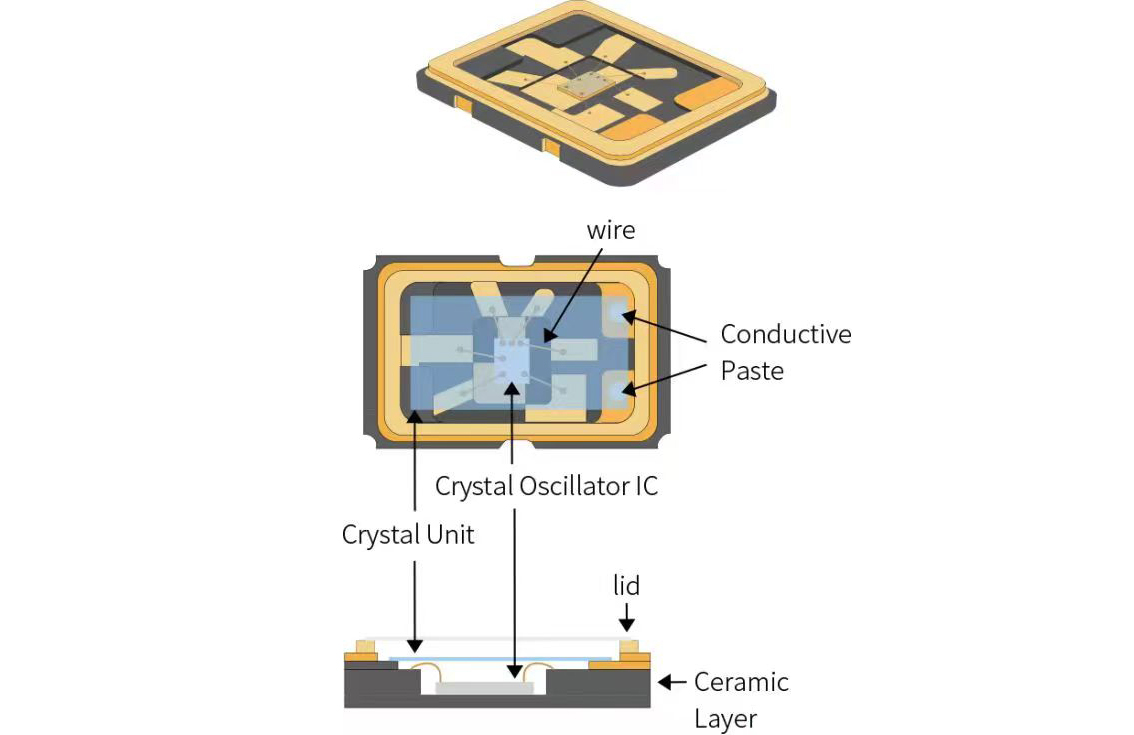振荡器电路(Oscillator Circuit)的基本结构