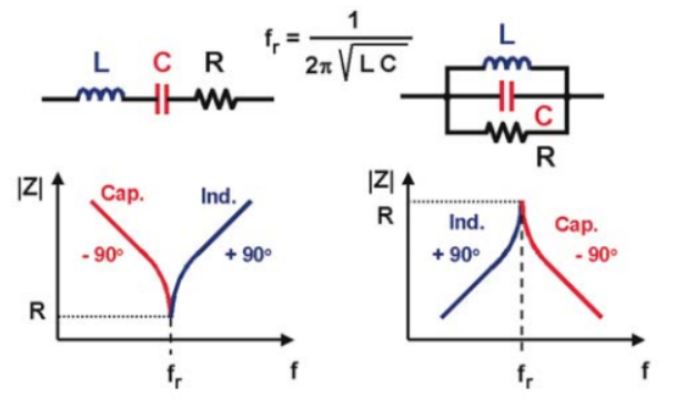 晶体振荡器工作原理:巴克豪森标准振荡电路