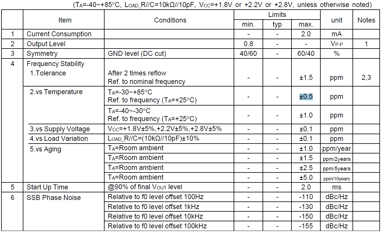 10PPM普通晶振与0.5PPM高精度温补晶振TCXO 10PPM普通晶振与0.5PPM高精度温补晶振TCXO