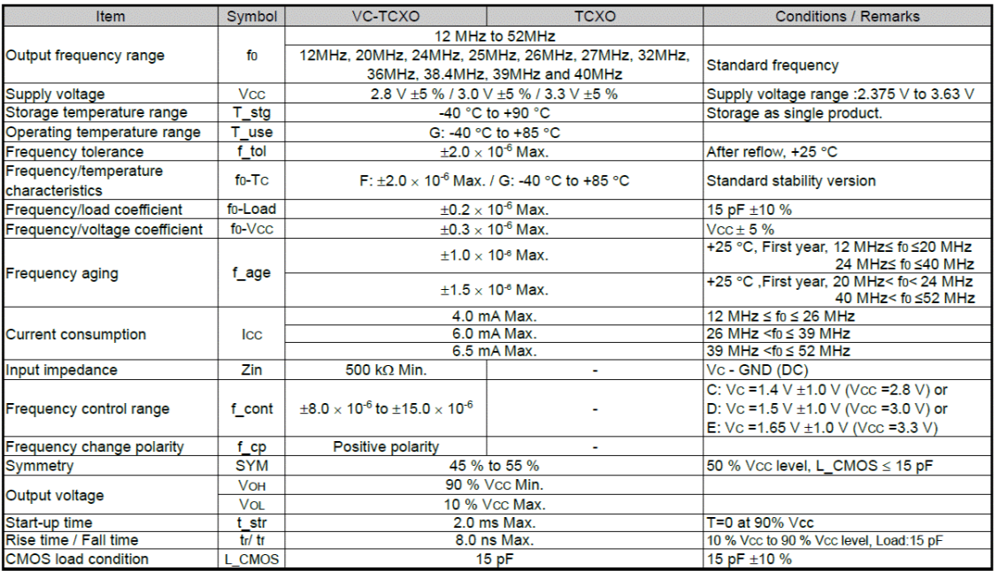 EPSON:TCXO及VC-TCXO压控温补晶振:TG-5006CE,TG-5035CE与TG3225CE系列规格参数