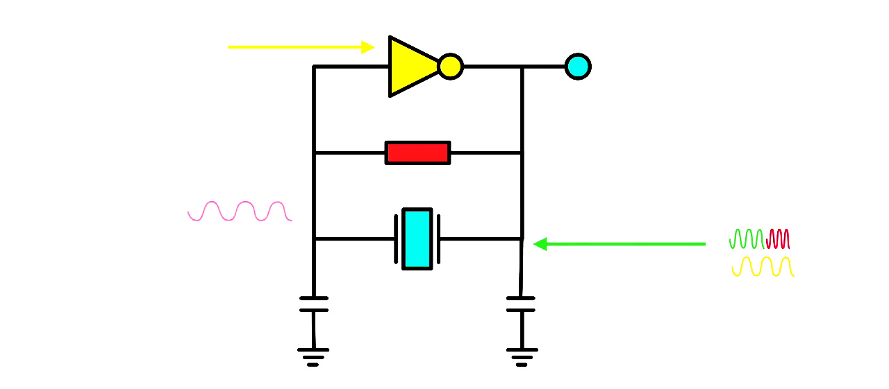 为何测试无源晶振频率输出脚与频率输入脚频率或波形不一样