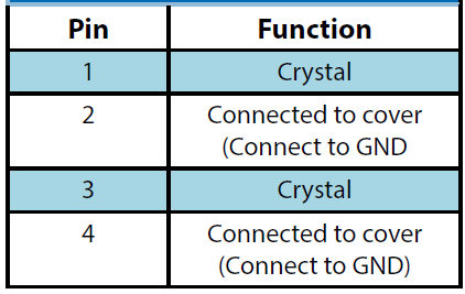 常见无源晶振pin脚定义