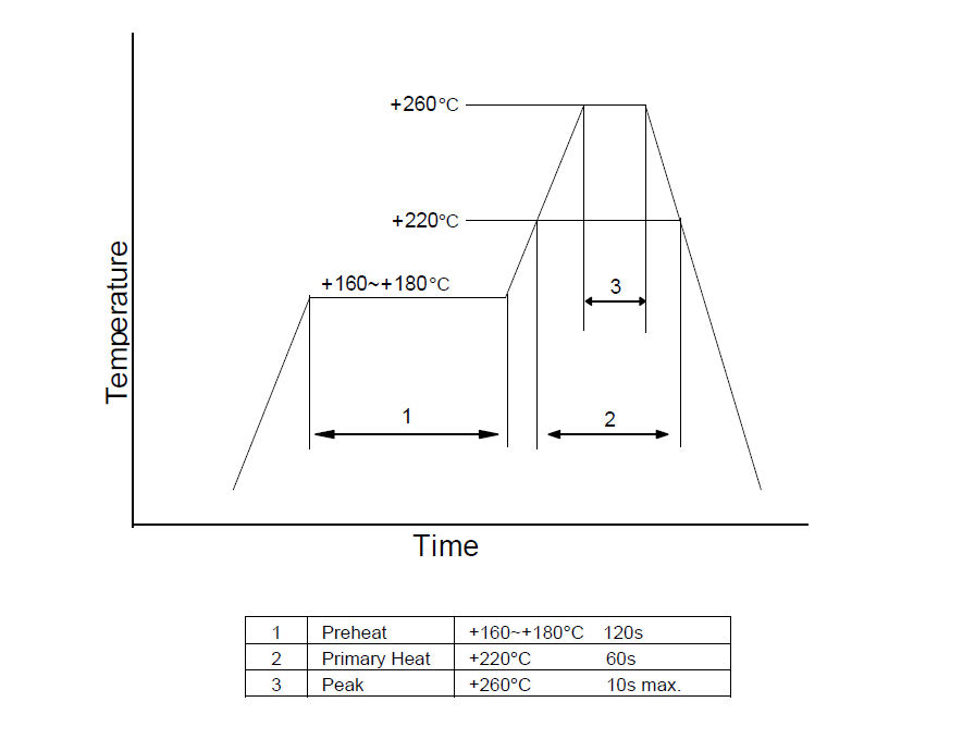 VC-TCXO压控温补晶振19.2MHZ (DSA321SDN) 1XTV19200PDA规格书