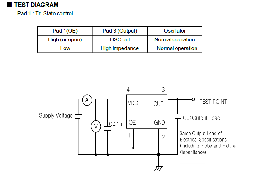 晶诺威科技OSC3225有源晶振80MHz 3.3V 25ppm电气参数介绍