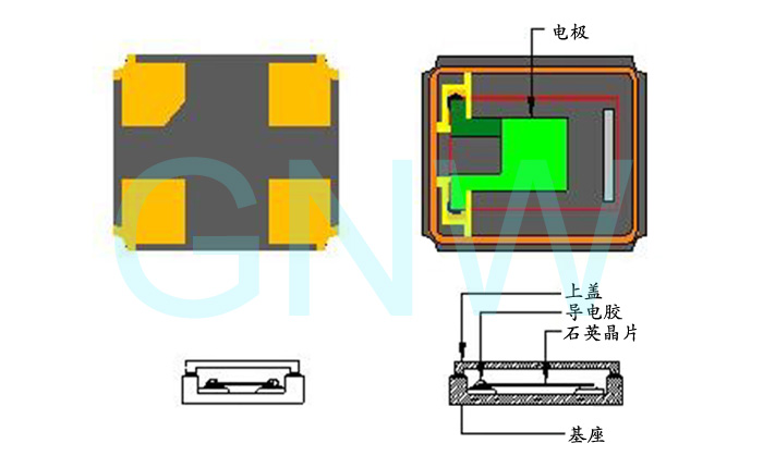 关于石英晶体振荡器的一些基本常识