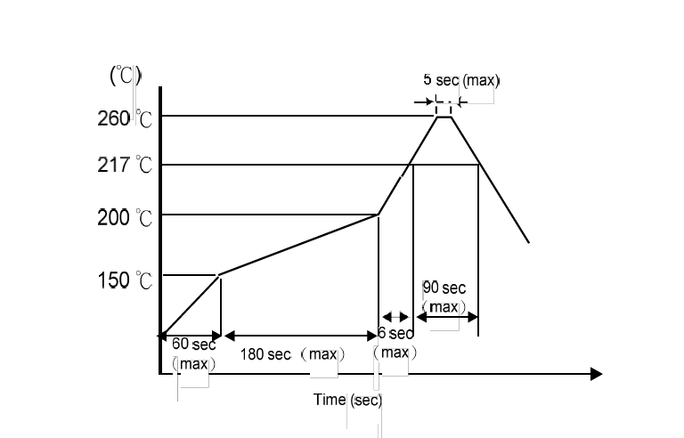 有源晶振2.4576MHz OSC2016电气参数介绍