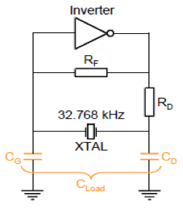 RTC晶振时间不准及时振时不振问题解析