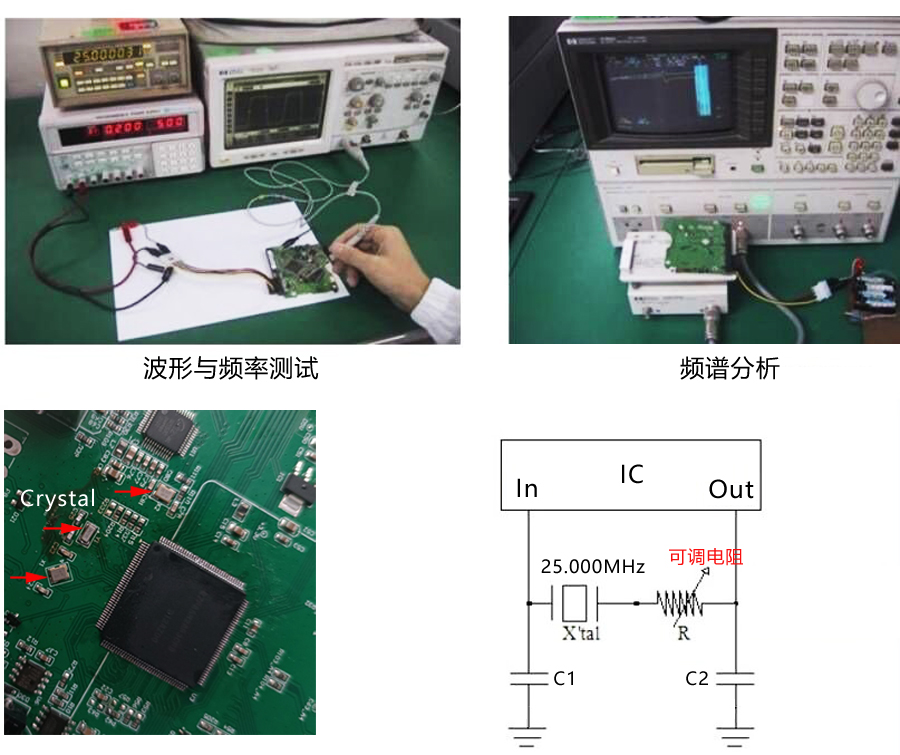 晶振激励功率和负性阻抗实测及计算方法