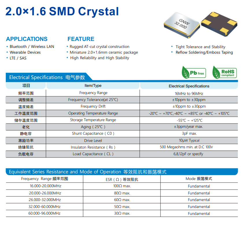 你对晶振的激励功率了解有多少？