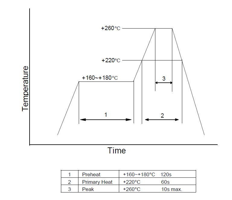晶振料号1XXB26000MAA 26MHz TCXO2520温补晶振规格参数说明