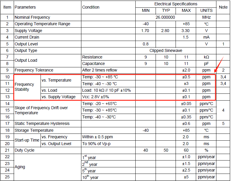 晶振频率Fx和F0分别指的是什么？