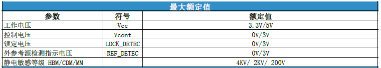 &plusmn;0.28ppm高精度低相噪锁相晶振PLL-TCXO2012-10pin规格参数